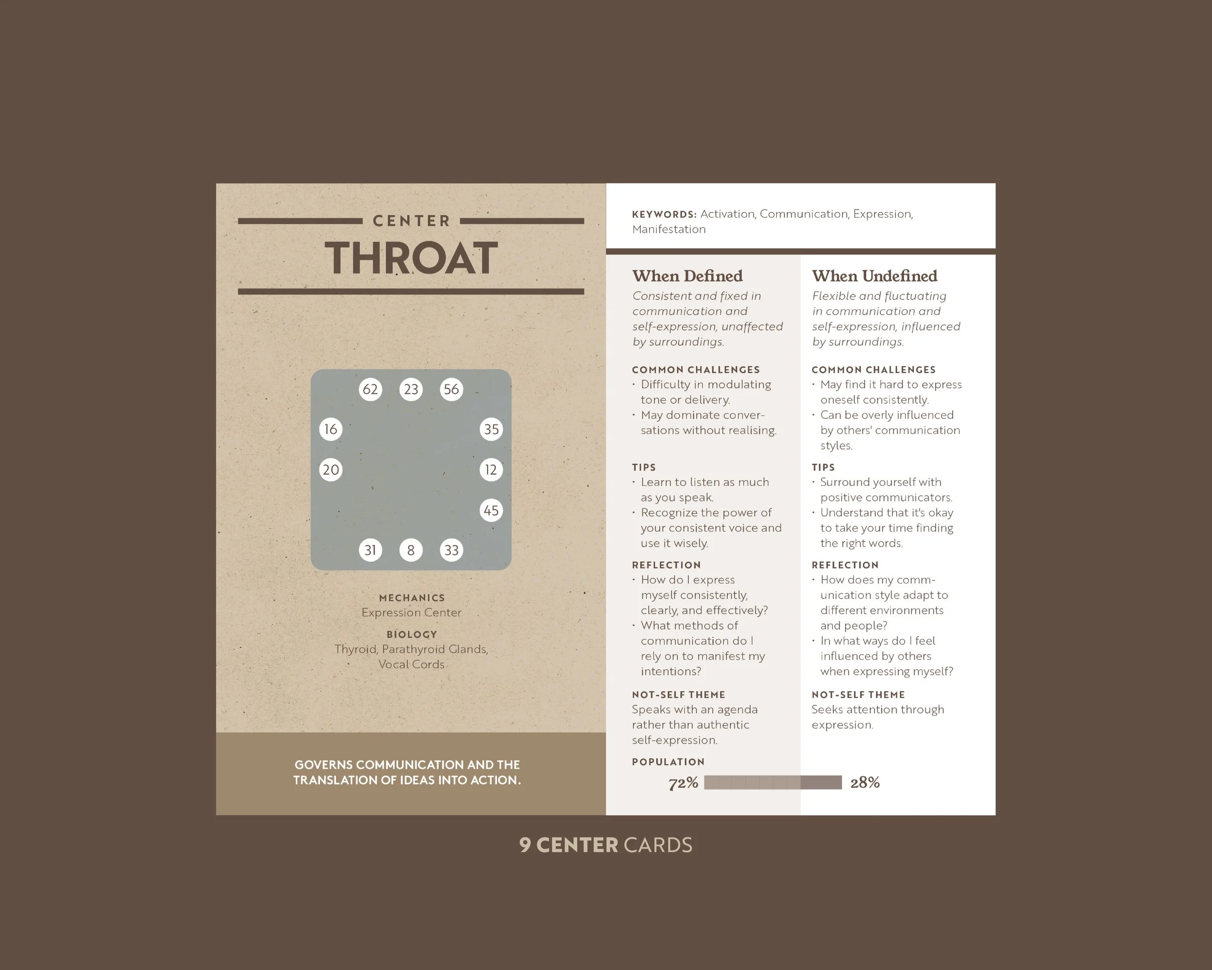 Human Design Card Deck for Self-Reflection & Personal Growth